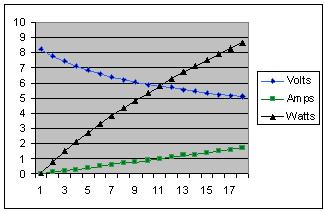  - VI_CURVE